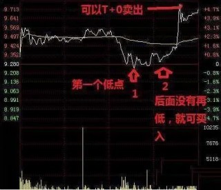 中国股市始终离不开一个定律，读懂此文，你离炒股高手就不远了