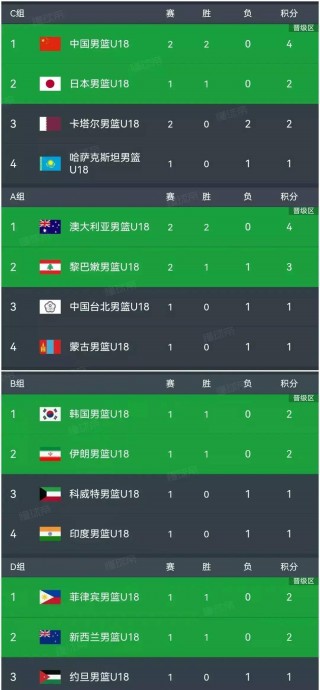 亚洲杯篮球直播(亚洲杯篮球赛2021直播中国)