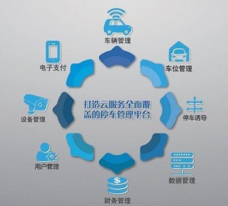 智能停车场的发展规划(智能停车场的发展规划方案)