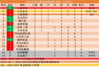中超比分(足球直播cctv5直播)