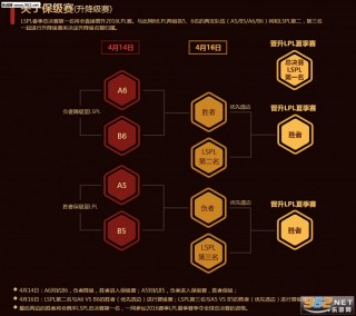 lpl季后赛赛制(lpl赛程季后赛时间)