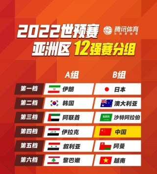 2022世预赛12强中国队战绩(2022世预赛12强中国队战绩男篮)
