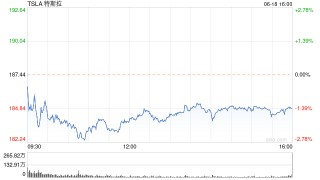 马斯克的449亿美元薪酬，与其他美国上市公司CEO相比如何？