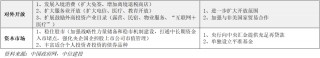 中信建投 | 4月政治局会议解读：政策自有节奏