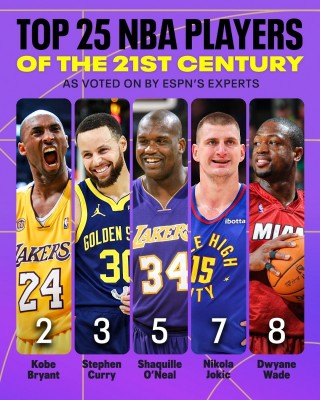 现役nba巨星排名前30(现役nba巨星排名前100)