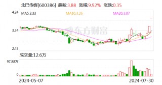 2连板北巴传媒：全资子公司天交公司经营范围包括汽车拆解业务 其营收占公司营收比例较小