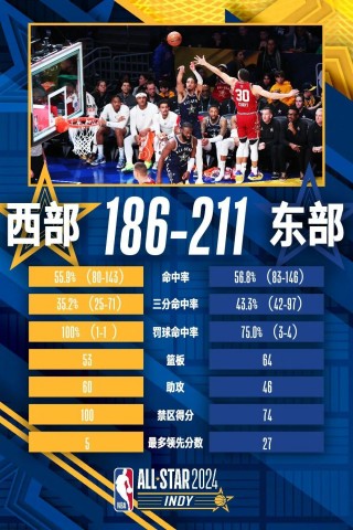 目前nba东西部排名(目前nba东西部排名榜最新)