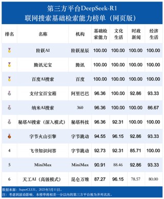 DeepSeek-R1联网搜索能力首测：腾讯元宝之一