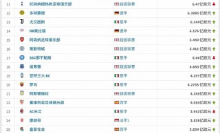 世界各国足球实力排名(世界各国足球队最新排名)
