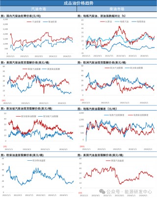 EIA报告意外全面降库，油价高位震荡，短线累积调整需求有待释放
