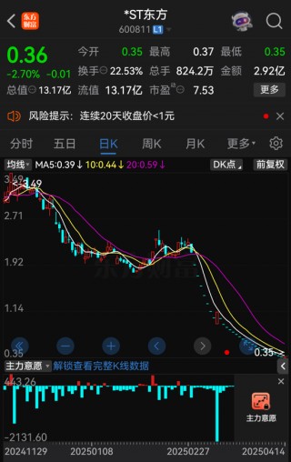 停牌！退市！