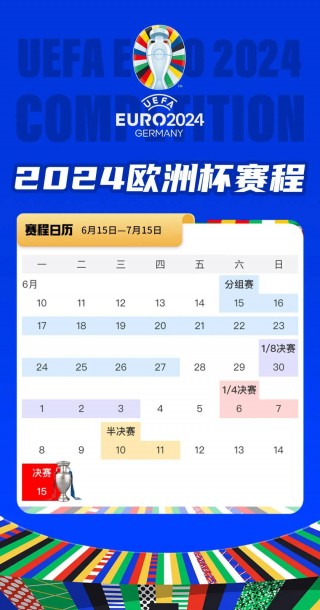 欧洲杯决赛赛程(欧洲杯决赛赛程比分)
