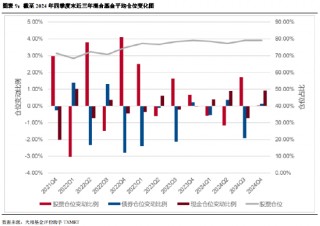2024年公募基金四季报全量盘点：总规模攀升至32.41万亿 华夏基金以177.07亿利润居首（附重仓股）