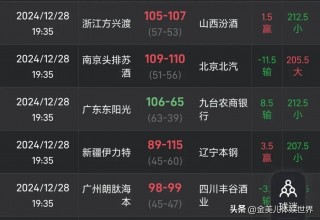 cba积分榜更新(cba最新积分排名)