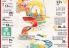2025年 *** 工作报告，这些KPI与你有关