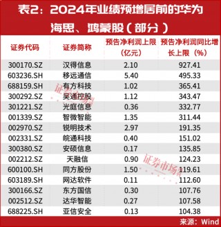 明天，“重磅利好”要来了
