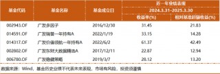 基金净值屡创新高，广发杨冬团队的多策略制胜之道