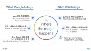 声网携手Google Ads 助力中东社交出海投放效益更大化