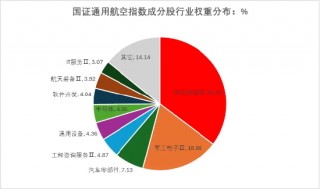 低空经济这待遇，当年新能源、半导体才有