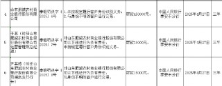 山东肥城农商行被罚45万元：因未按规定履行客户身份识别义务等