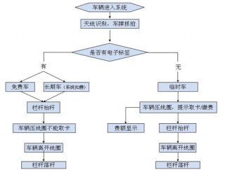 德亚智能停车系统录入的简单介绍