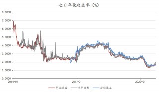 “看不见”的基金真实净值(如何判断一只基金低估还是高估)