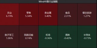 探底回升后，下周A股怎么走？昨晚《新闻联播》值得细品