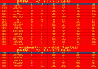 2018世界杯全部比分结果(2018世界杯全部比分结果表)