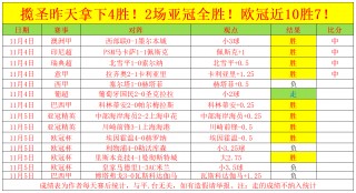 足球比分网即时比分一一捷报比分(足球比分网即时比分一一捷报比分张镐哲)