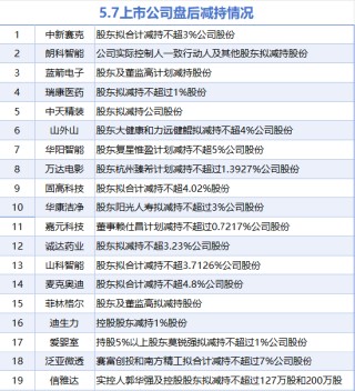 5月7日增减持汇总：海信家电等3股增持 中新赛克等19股减持（表）