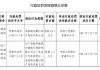 广西桂平桂银村镇银行被罚24.1万元：未按规定履行客户身份识别义务