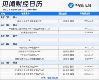 下周重磅日程：特朗普贸易战或升级、鲍威尔赴国会作证、中美关键经济数据