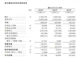 剑桥科技， 递交IPO招股书，拟赴香港上市