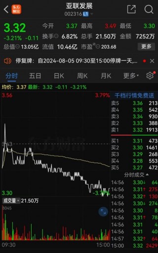 刚刚宣布，将被ST！明日停牌