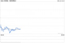 金价回调！金饰价格跌破千元