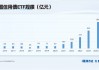 一季度收官 信用债ETF规模突破800亿元