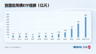 一季度收官 信用债ETF规模突破800亿元