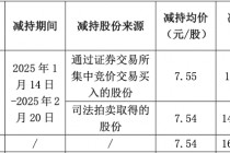 加速转型保障本源为何理赔偏少？ 和谐健康拟减持万达信息不超3%引热议
