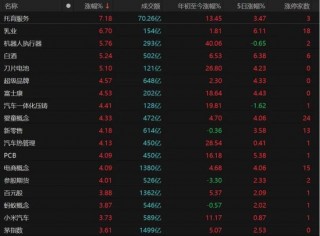 沪指重回3400点！大消费、大金融板块爆发