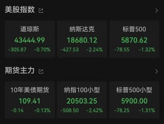 黄金创三年来更大周跌幅！特朗普又发布了一项新任命