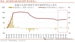 招商策略：外资看多做多中国资产，AI行情向应用端演绎