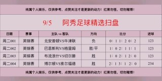 竞彩足球比分即时比分大神推荐(竞彩足球比分即时比分大神推荐竞彩足球开奖结果查询)