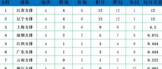 俄罗斯超级联赛积分榜(俄罗斯超级联赛积分榜 雷速)
