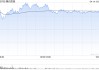 瑞银：预计腾讯控股首季收入同比升10% 评级“买入”