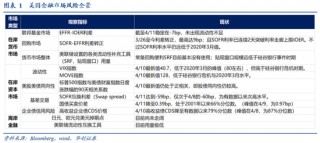张瑜：暗流涌动——美国金融市场风险全景扫描