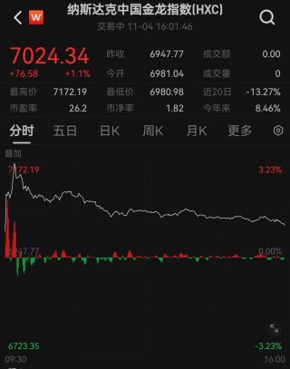 凌晨利空！恩智浦半导体股价重挫