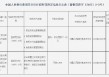 云南墨江农商行被罚37.4万元：因违反货币金银管理规定等