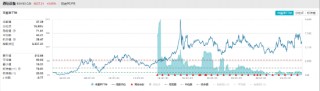 ETF日报：黄金股票整体走势与金价走势呈正相关的关系，关注黄金股票ETF