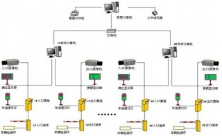 智能停车场有关技术(智能停车场的设计与实现)