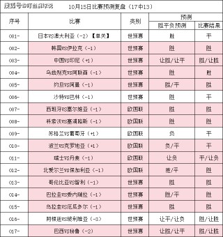 英甲比分结果(英甲联赛比分预测)